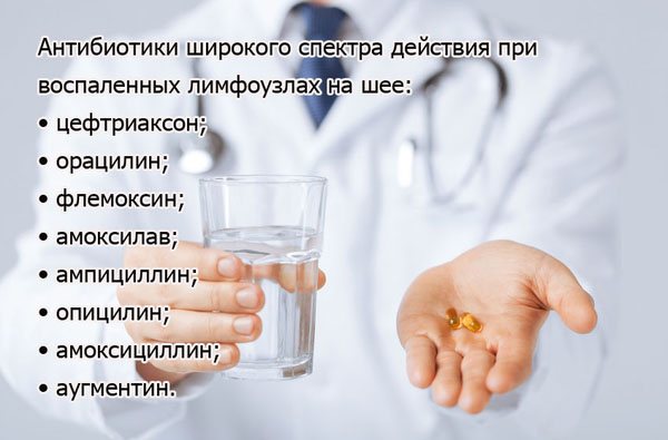 антибиотики