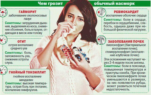 Как быстро избавиться от насморка и заложенности носа?
