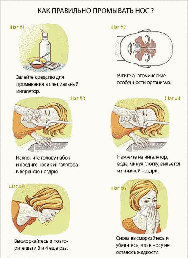 Как быстро избавиться от насморка и заложенности носа?