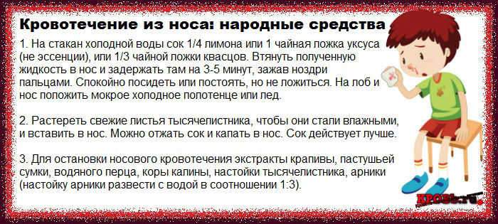 кровотечение из носа причины у взрослых лечение народными средствами