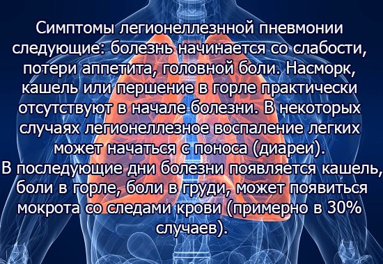 Симптомы атипичной легионеллезной пневмонии